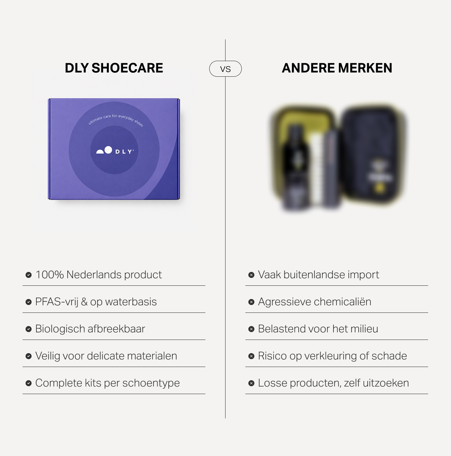 Care Bundle