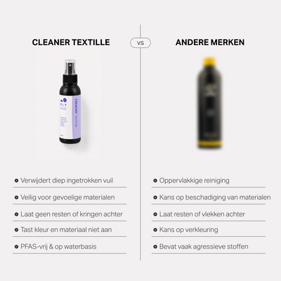 Cleaner Textile